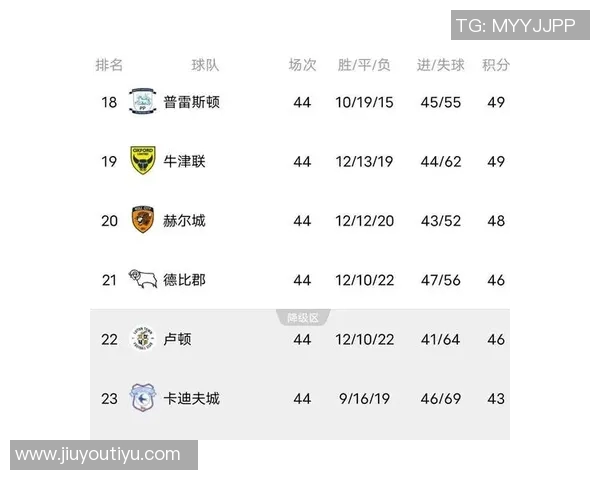 英超锦标赛最新动态杭州足球队以56分稳居积分榜首位 英超锦标赛最新动态杭州足球队以56分稳居积分榜首位